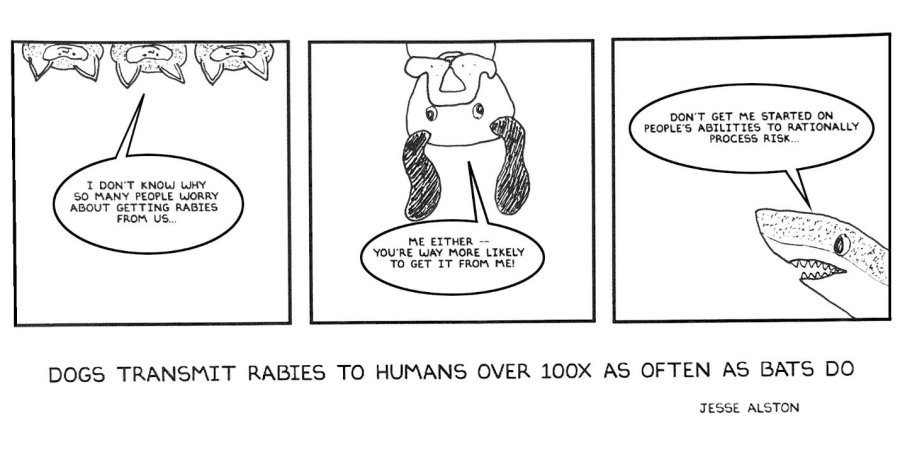 Comic: Frame 1 – Three bats hang from the top of the frame. One says “I don’t know why so many people worry about getting rabies from us…”; Frame 2 – A dog inexplicably hangs from the top of the frame, saying “Me either--you’re way more likely to get it from me!”; Frame 3 – A shark pops up from an invisible pool to grumble: “Don’t get me started on people’s abilities to rationally process risk…”