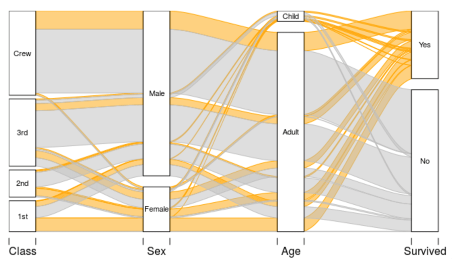 Figure divided by four white columns, which are broken up. Between the columns loop bands of orange and gray.