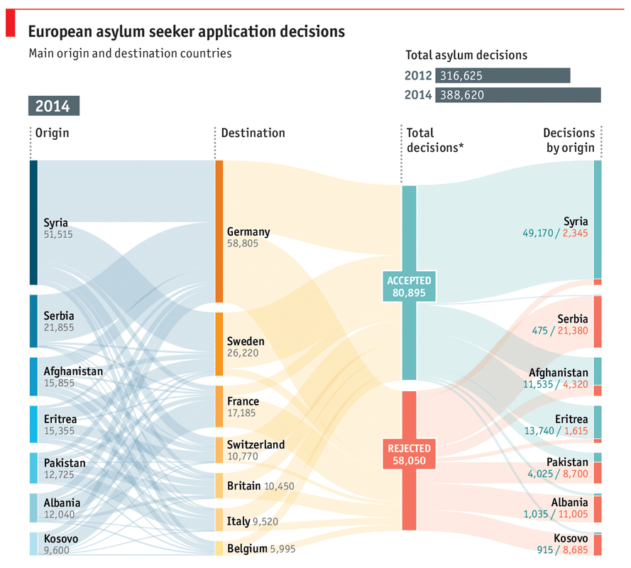 Figure divided by four columns, each broken up. Between the columns loop bands of orange, blue, green, and pink.